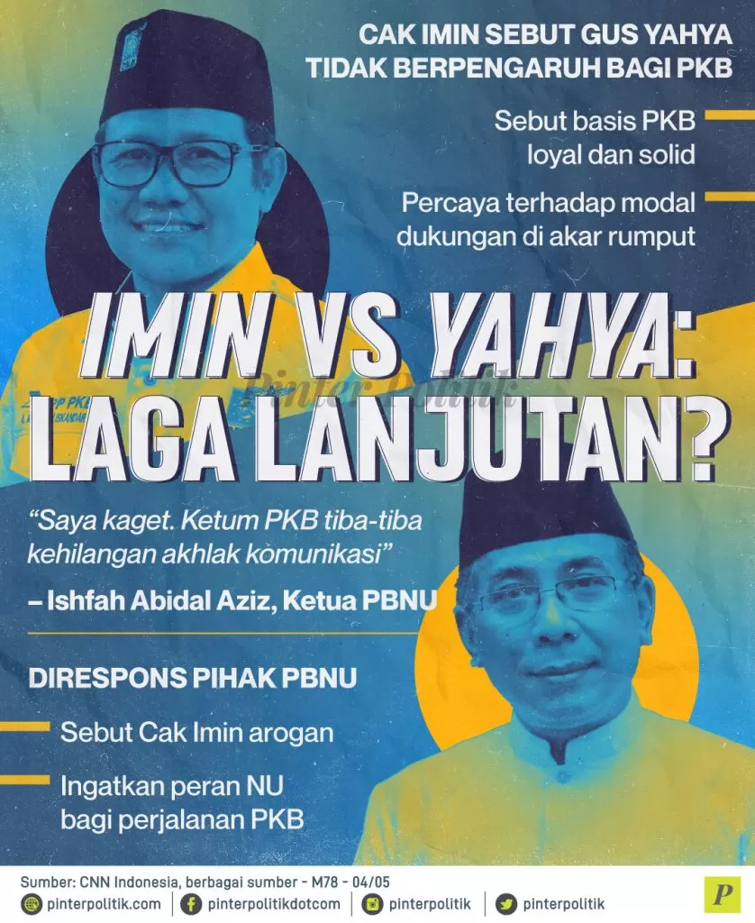 imin vs yahya laga lanjutan ed.
