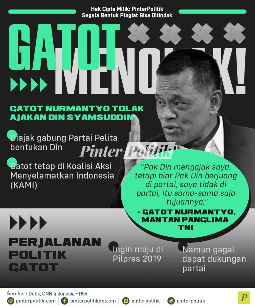 infografis gatot menolak