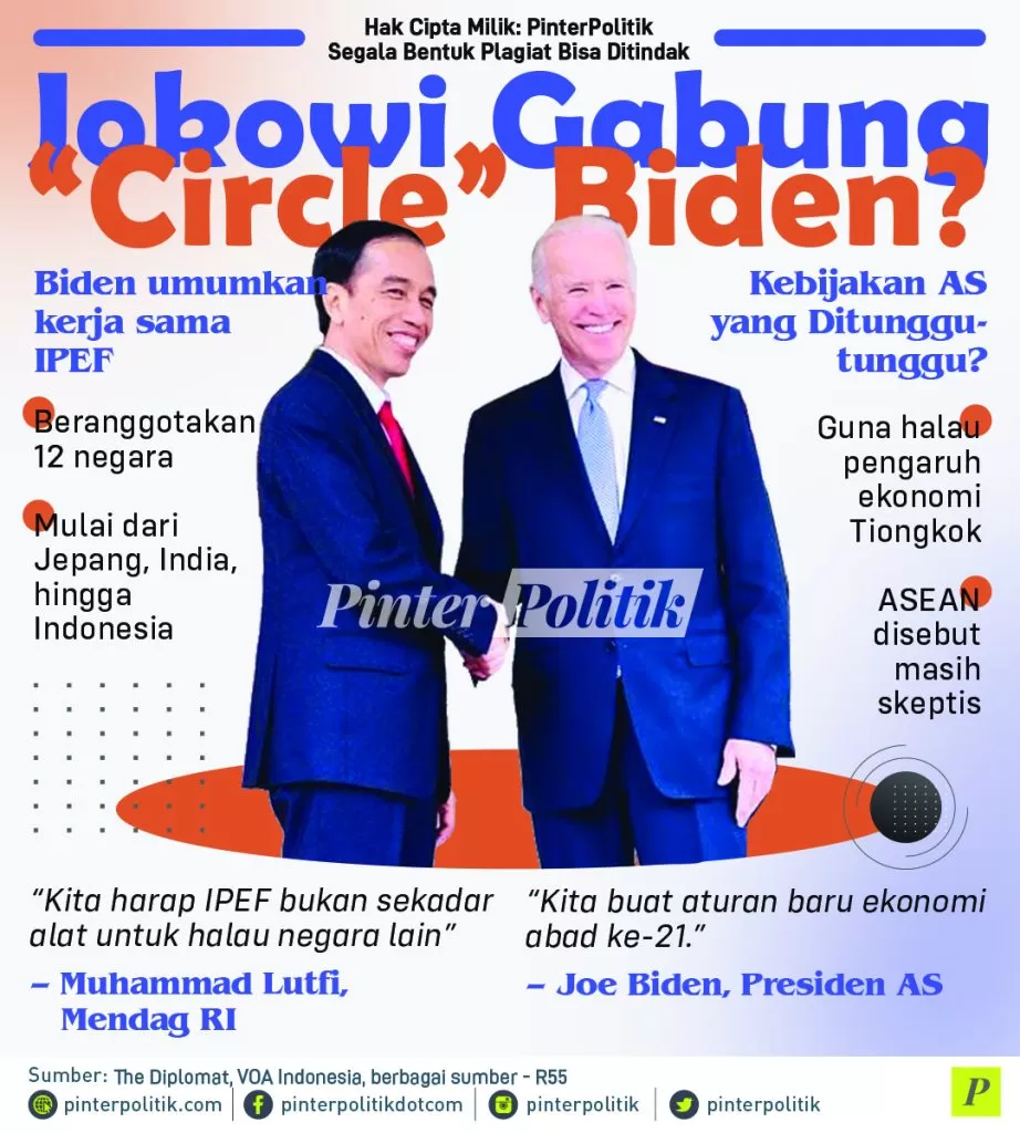 infografis jokowi gabung circle biden