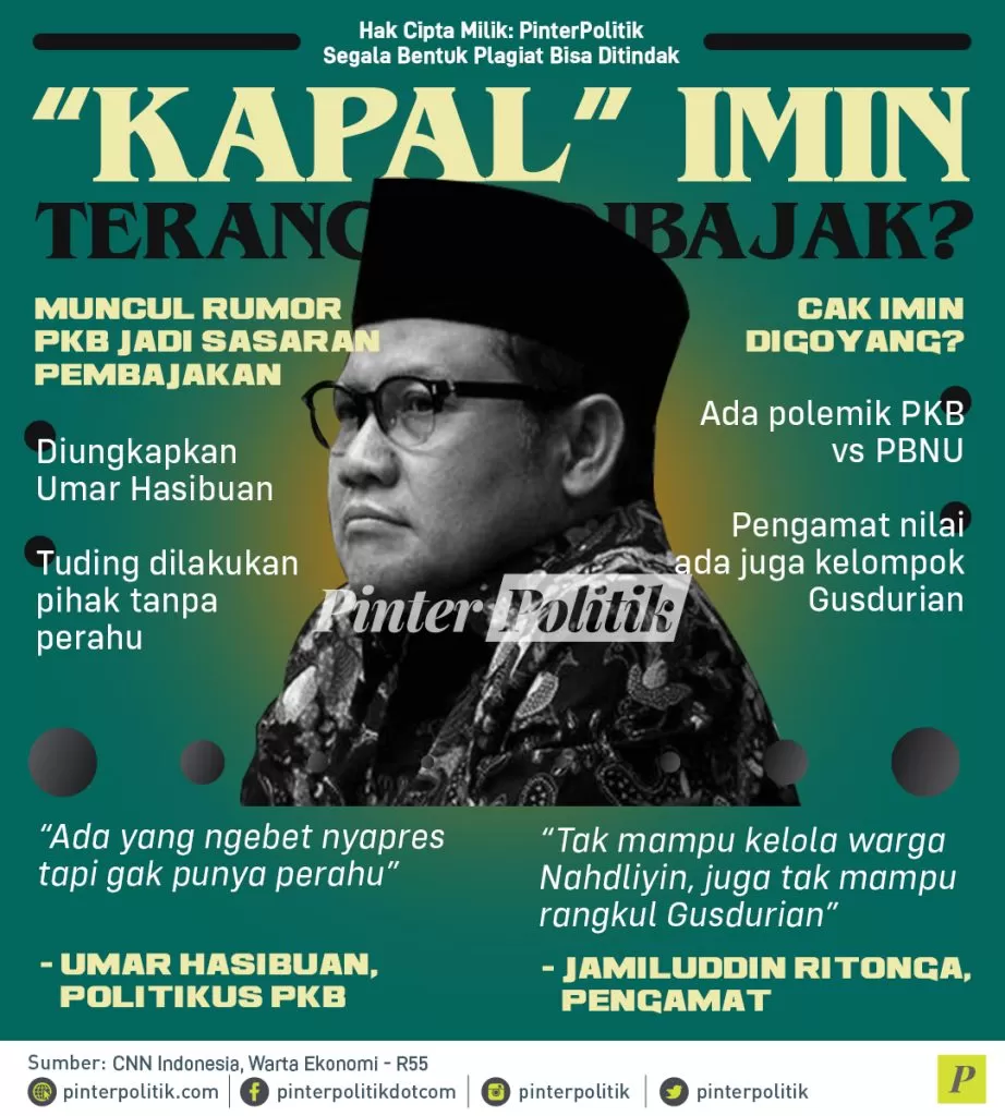 infografis kapal imin terancam dibajak