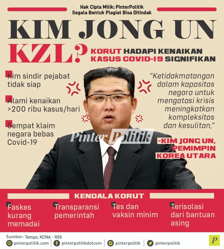 infografis kim jong un kzl