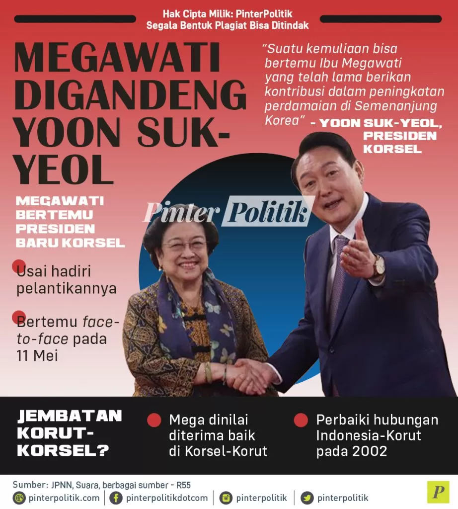 infografis megawati digandeng yoon suk yeol