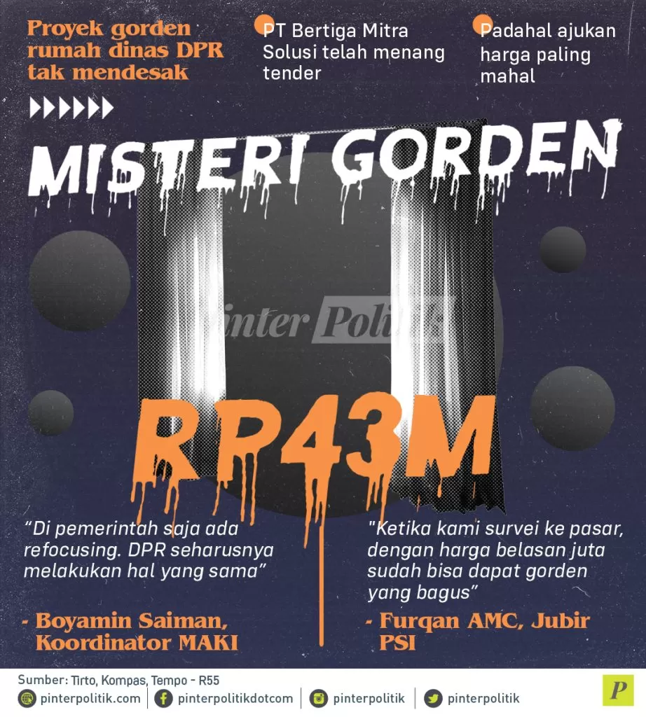 infografis misteri gorden rp 43 m