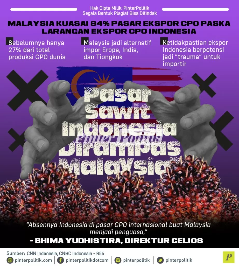infografis pasar sawit indonesia dirampas malaysia