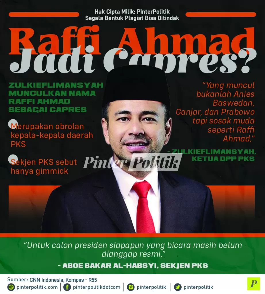 infografis raffi ahmad jadi capres