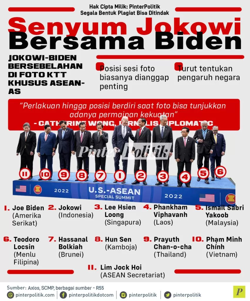 infografis senyum jokowi bersama biden 1