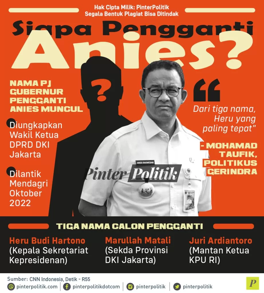 infografis siapa pengganti anies