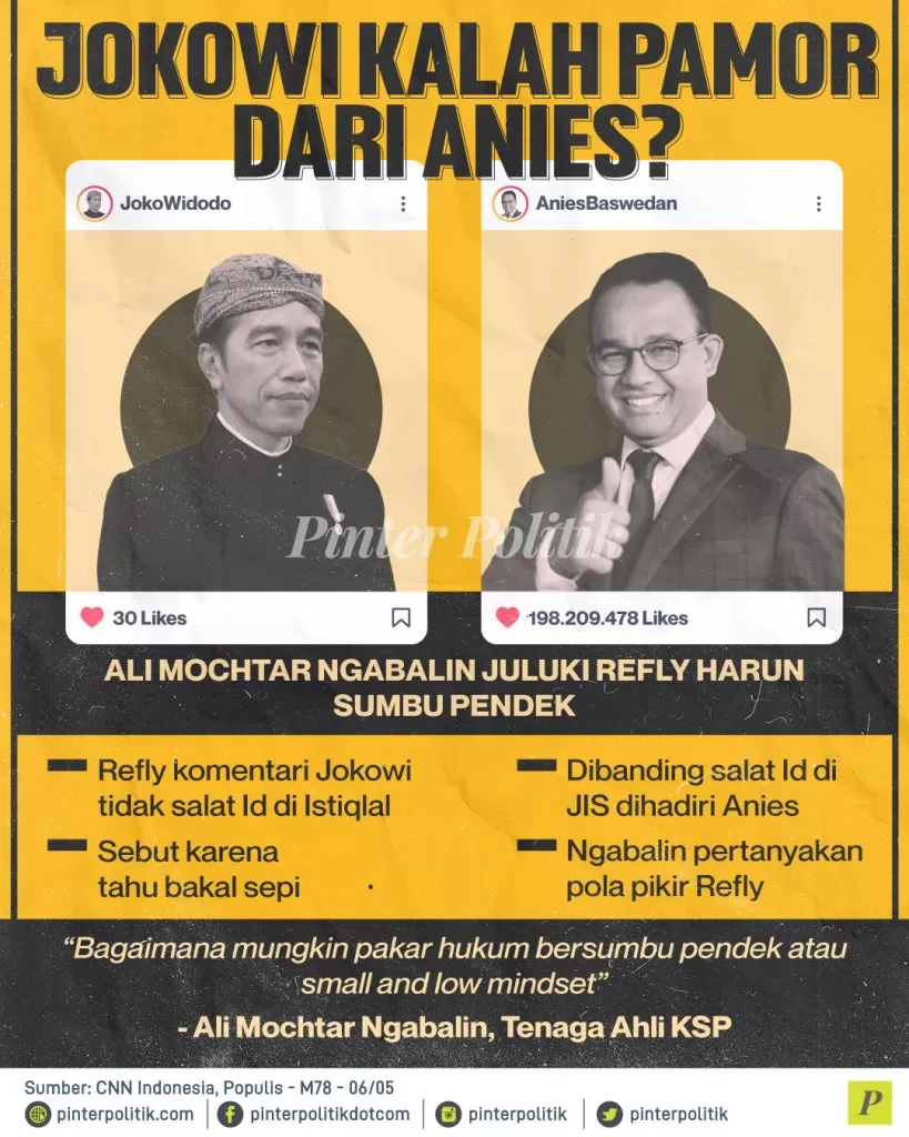 jokowi kalah pamor dari anies ed.