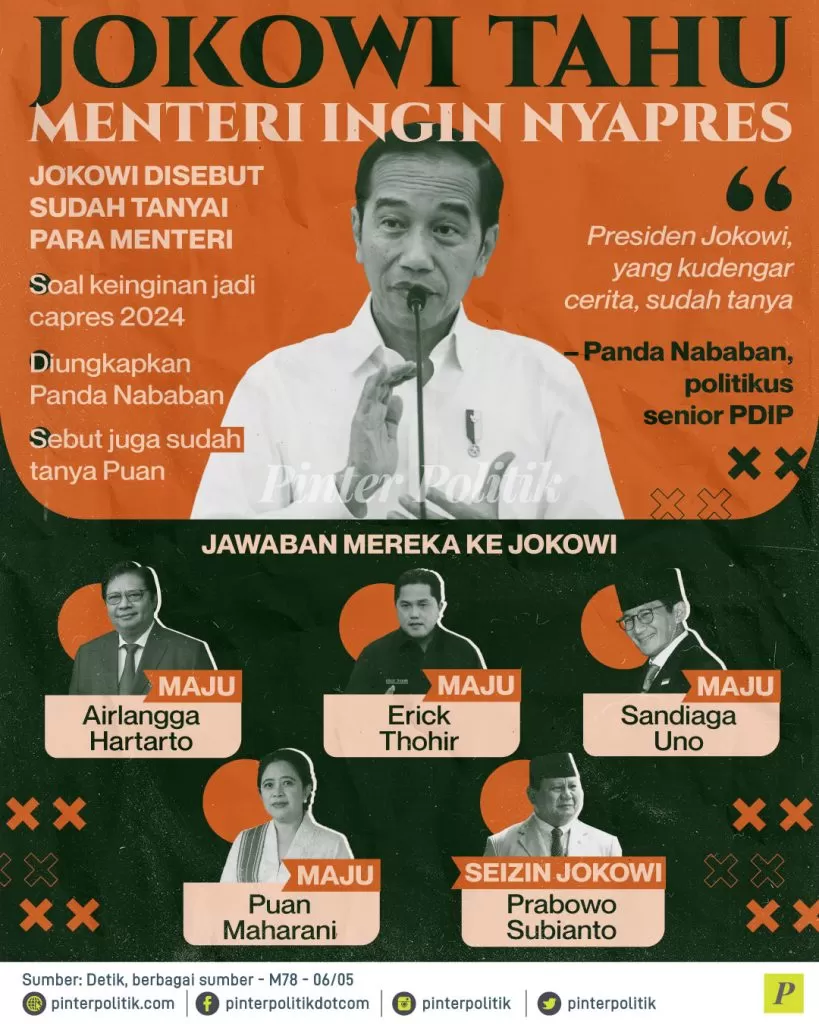 jokowi tahu menteri ingin nyapres ed.