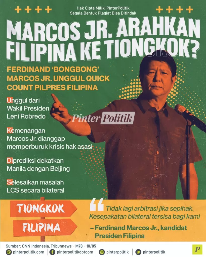 marcos jr arahkan filipina ke tiongkok ed.