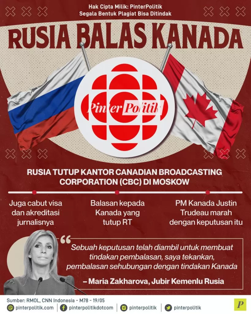 rusia balas kanada ed.