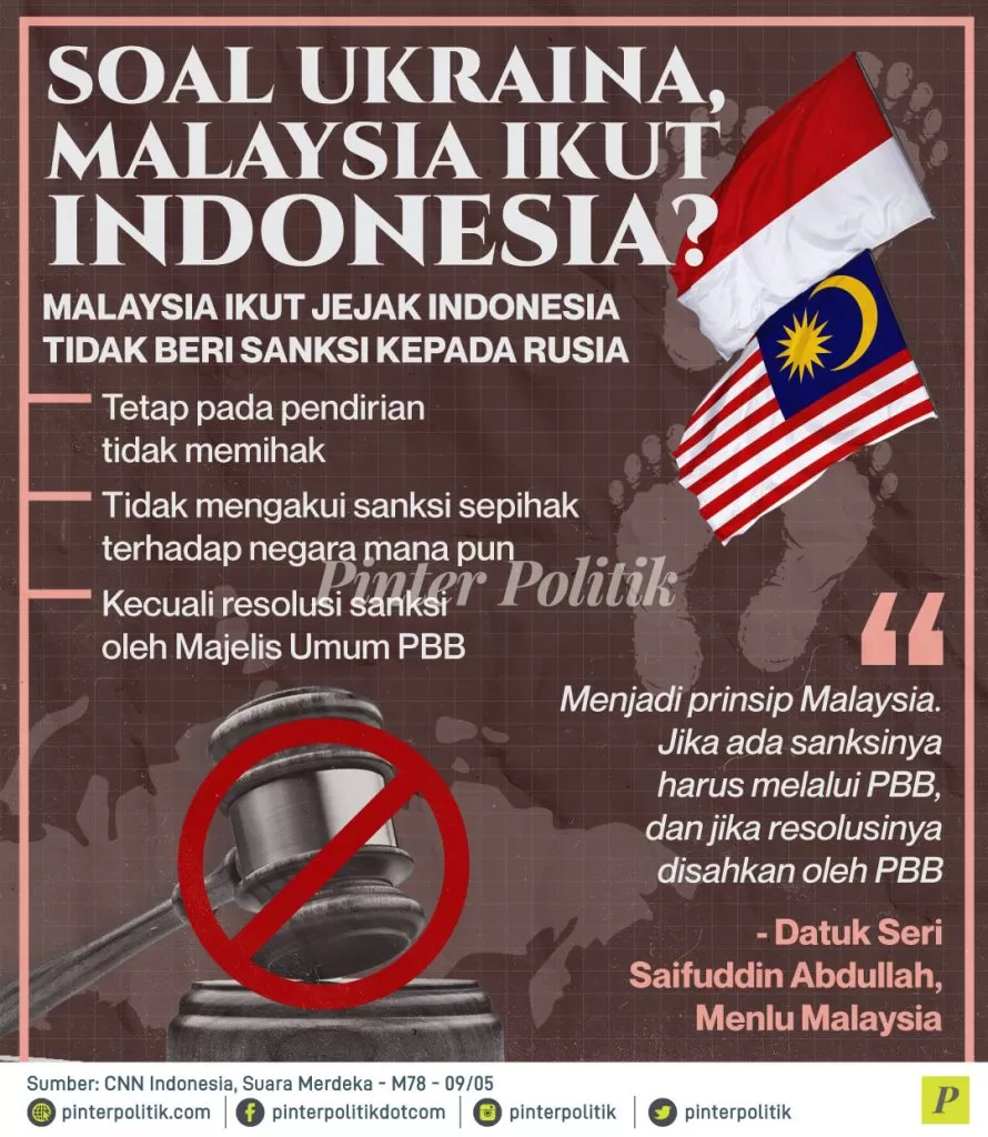 soal ukraina malaysia ikut indonesia ed.