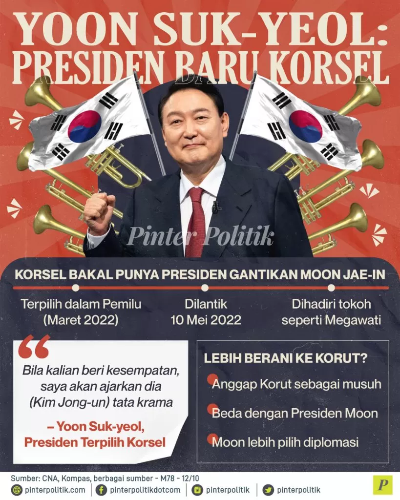 yoon suk yeol presiden baru korsel ed.