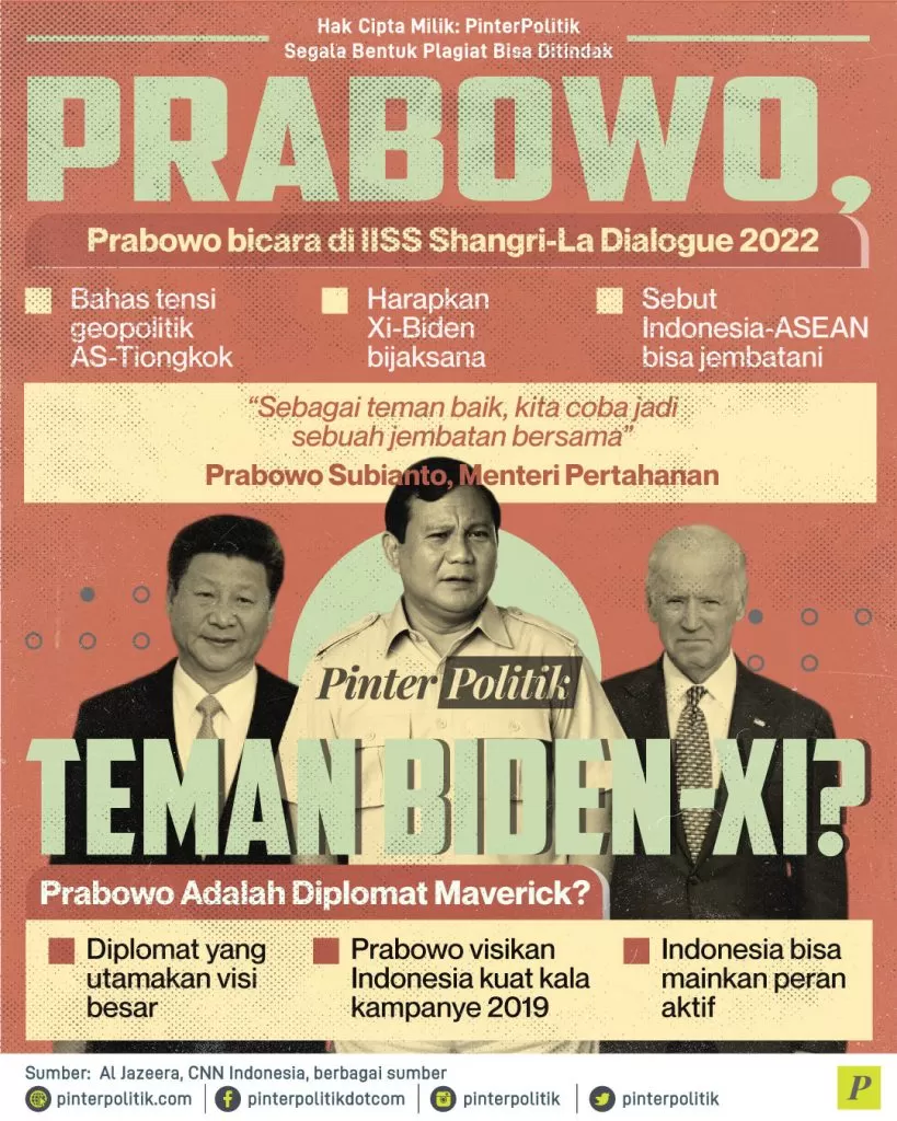 prabowo temen biden xi