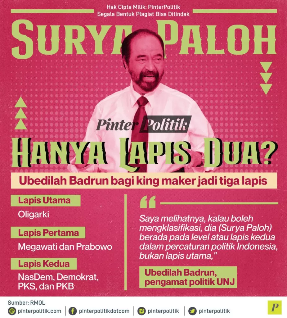 surya paloh hanya lapis dua