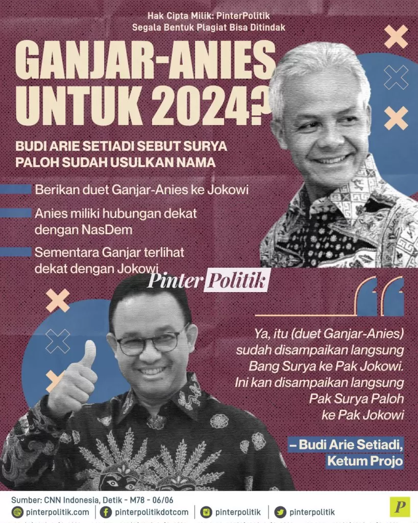 ganjar anies untuk 2024 ed.