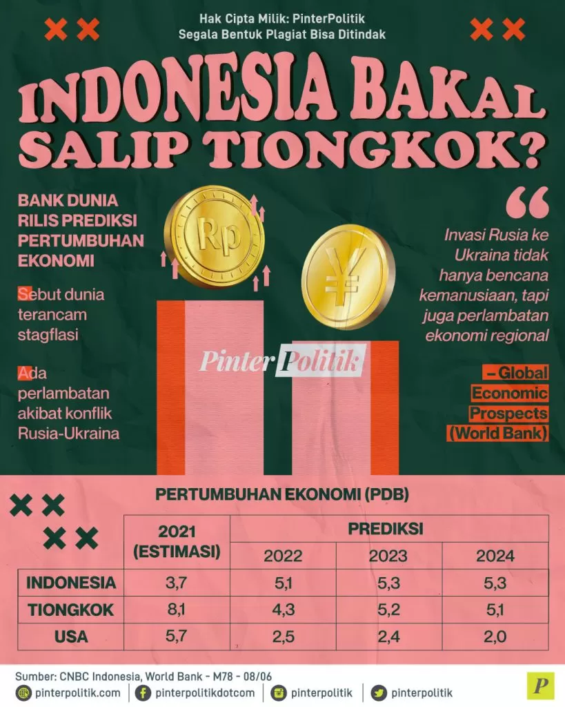 indonesia bakal salip tiongkok ed.