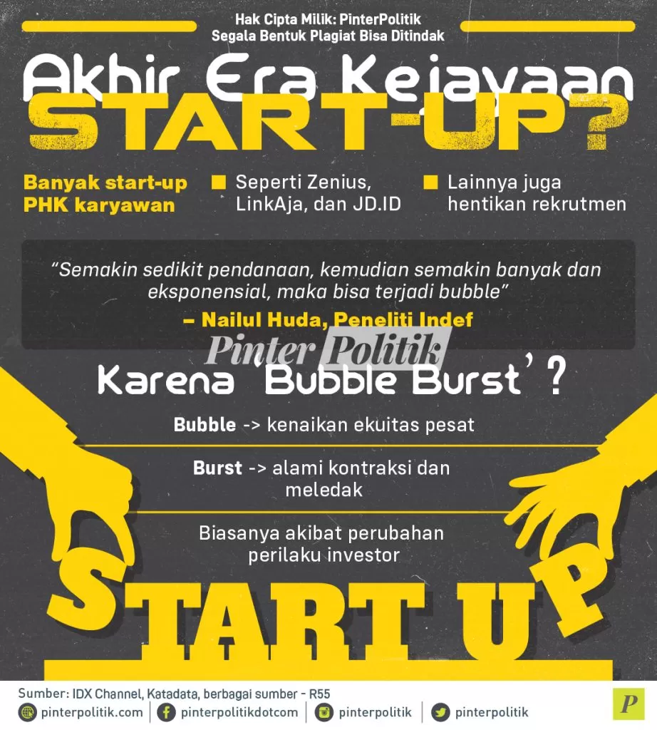 infografis akhir era kejayaan start up