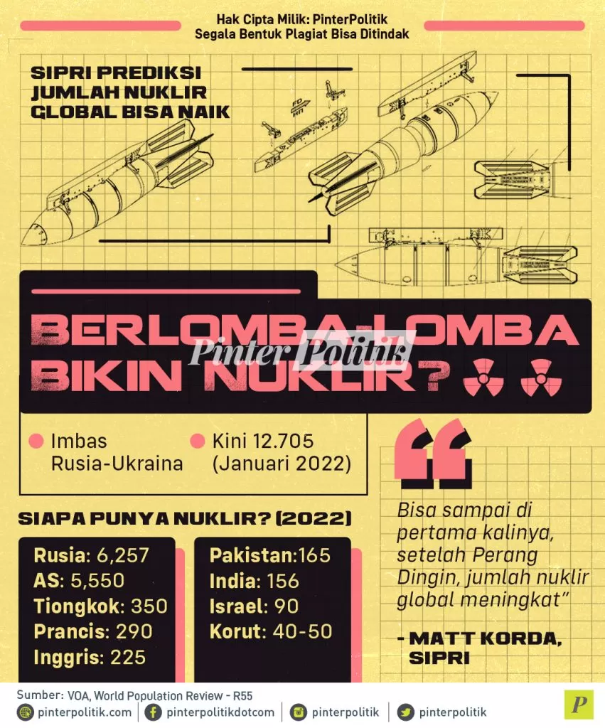 infografis berlomba lomba bikin nuklir