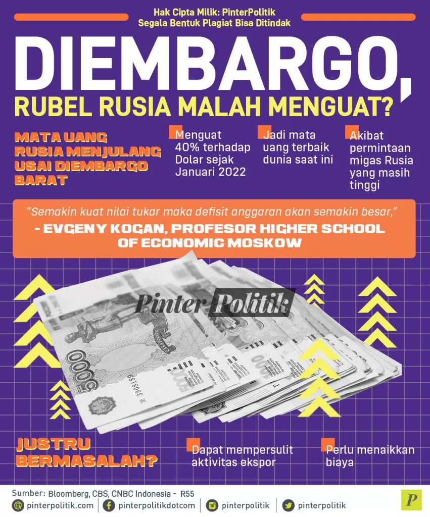 infografis diembargo rubel rusia malah menguat