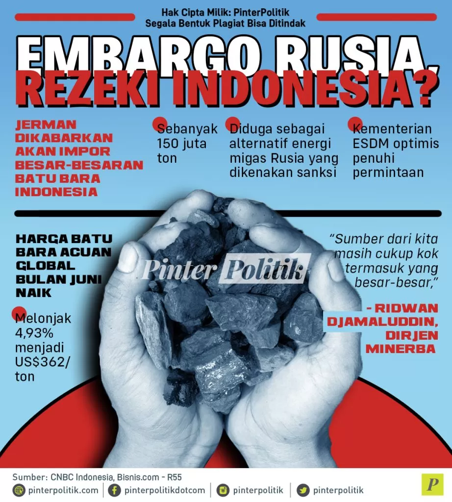 infografis embargo rusia rezeki indonesia