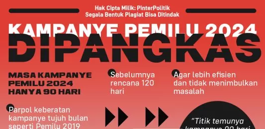 infografis kampanye pemilu 2024 dipangkas