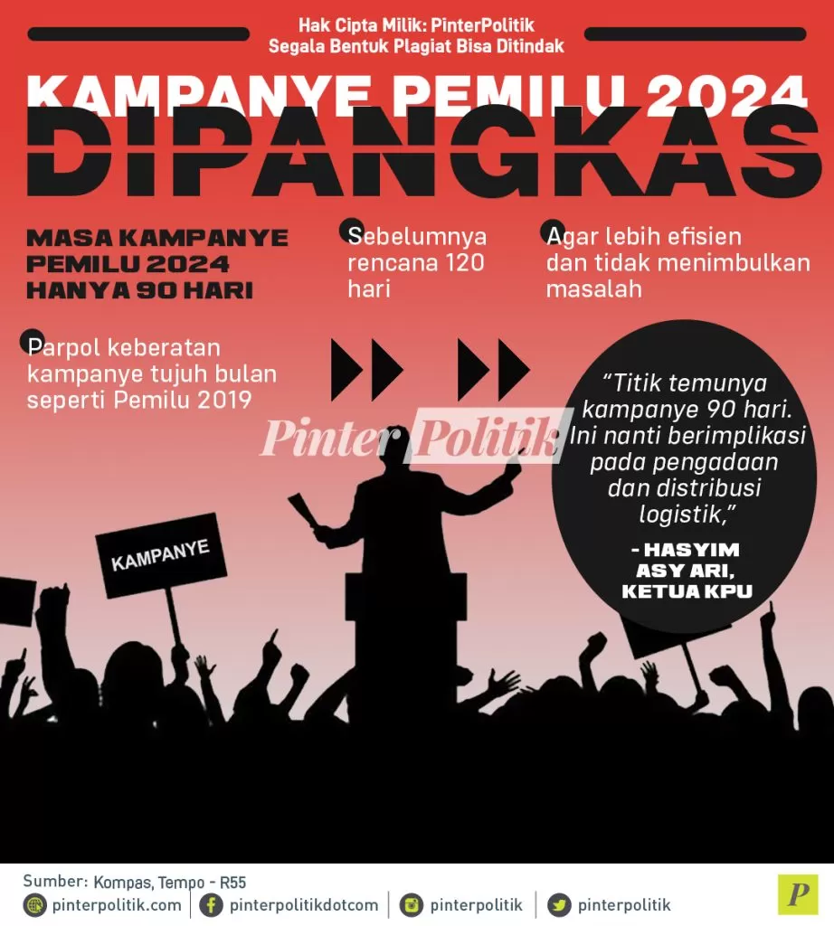 infografis kampanye pemilu 2024 dipangkas