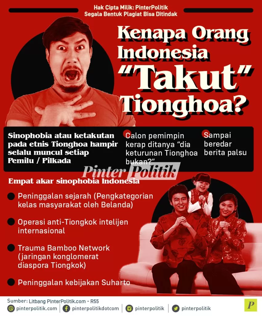 infografis kenapa orang indonesia takut tionghoa