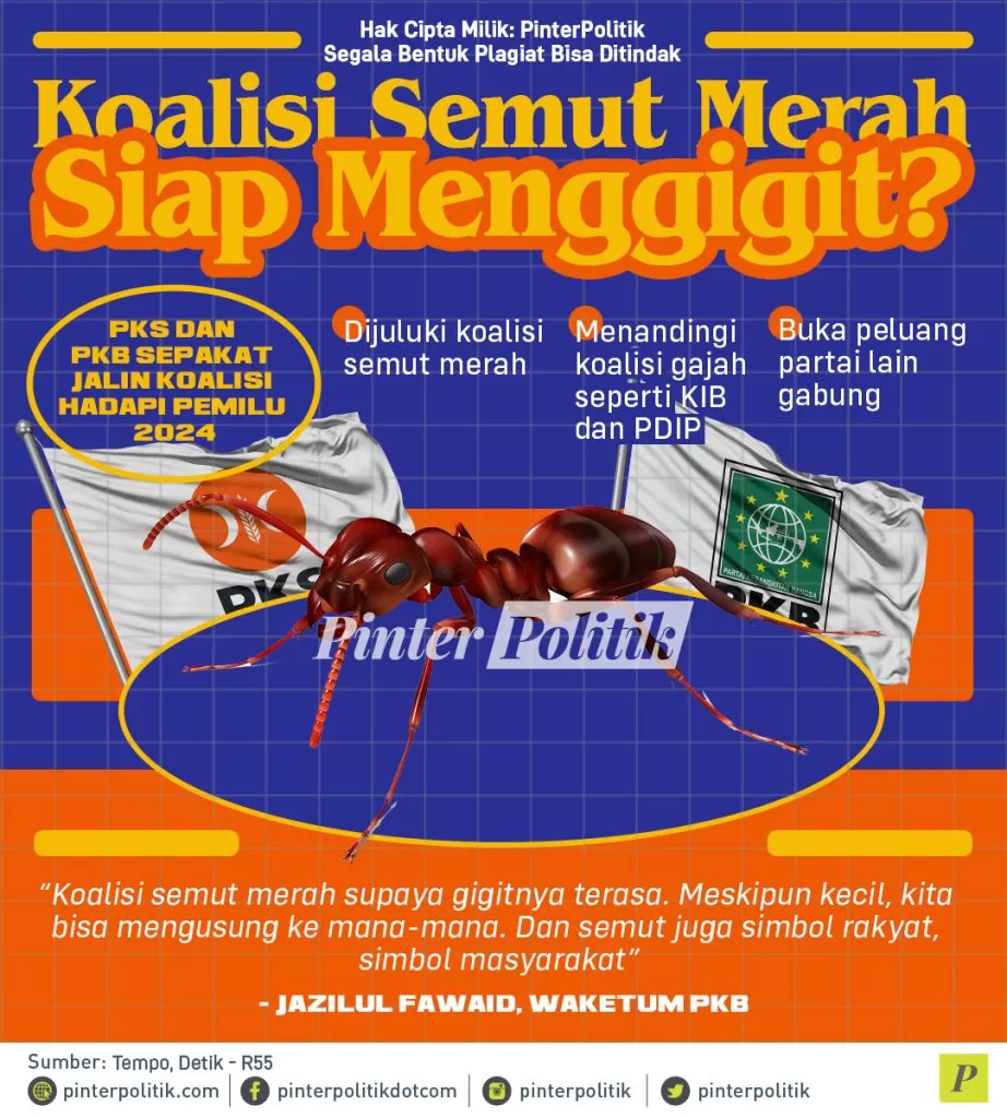 infografis koalisi semut merah siap menggigit