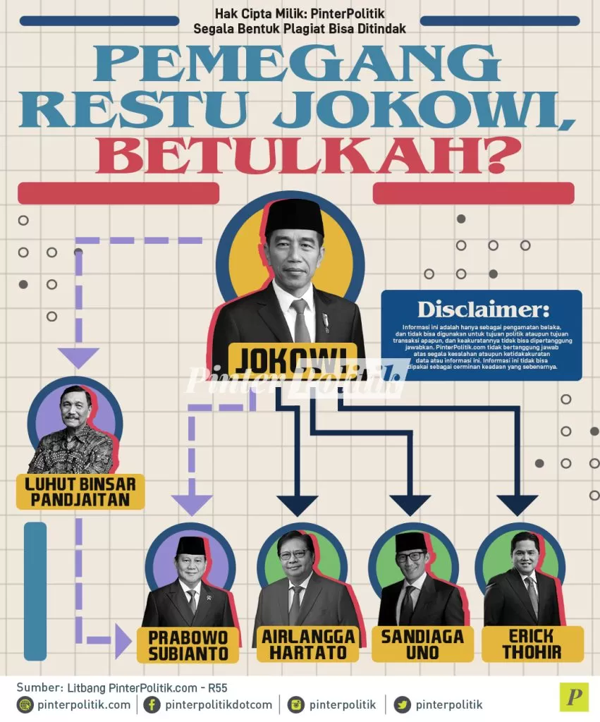 infografis pemagang restu jokowi betulkah