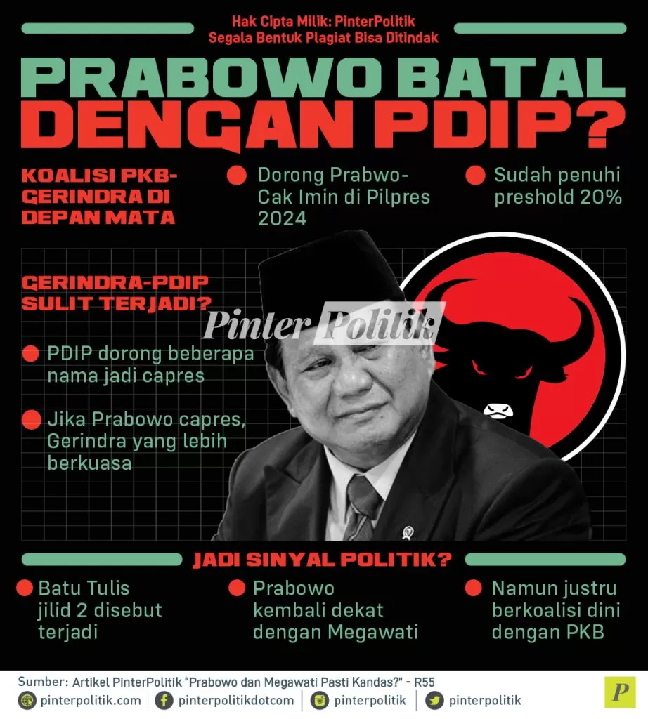 infografis prabowo batal dengan pdip