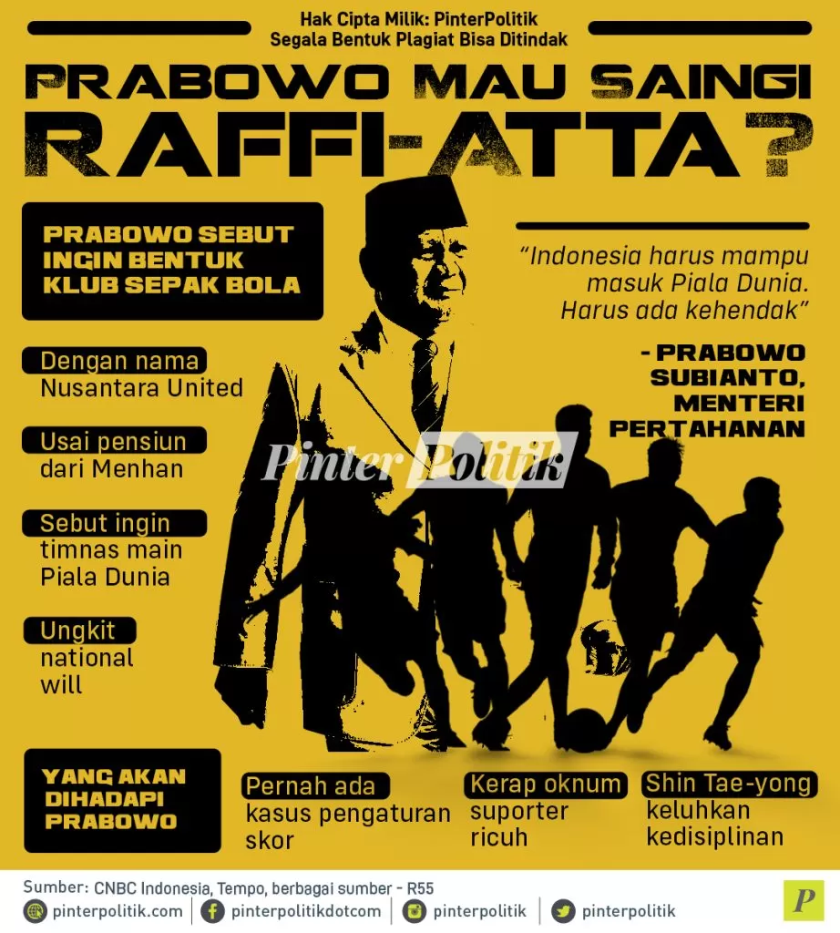 infografis prabowo mau saingi raffi atta