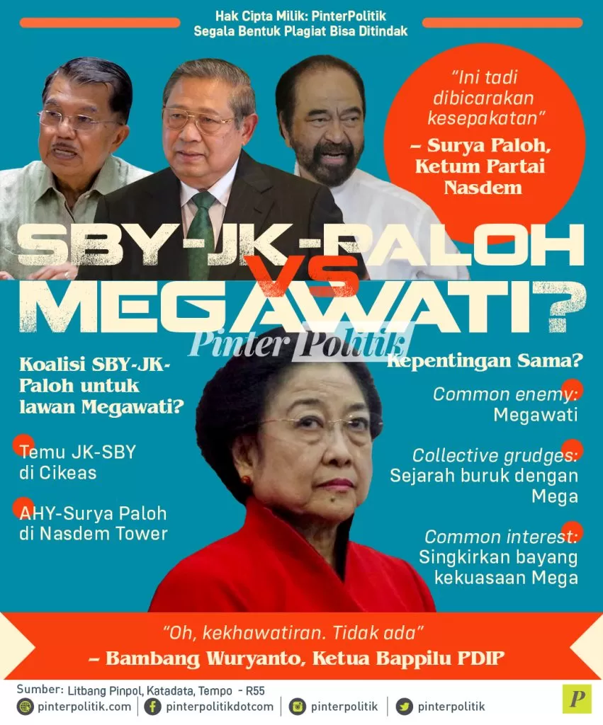 infografis sby jk paloh vs megawati