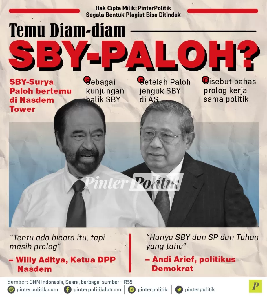 infografis temu diam diam sby paloh