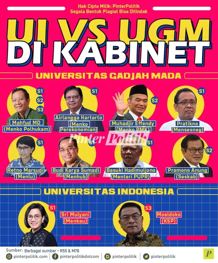 infografis ui vs ugm di kabinet