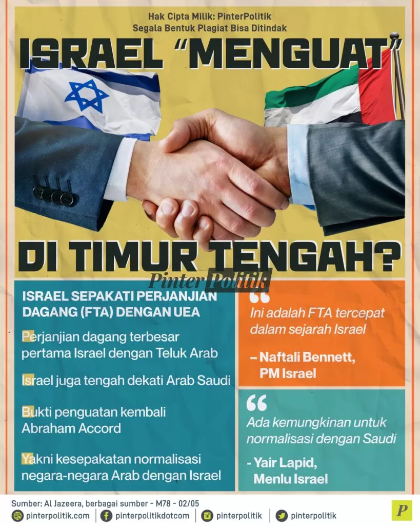 israel menguat di timur tenggara ed.