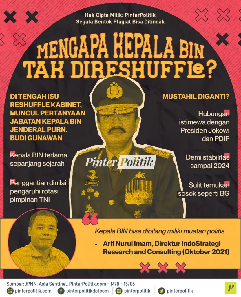 mengapa kepala bin tidak direshuffle ed.