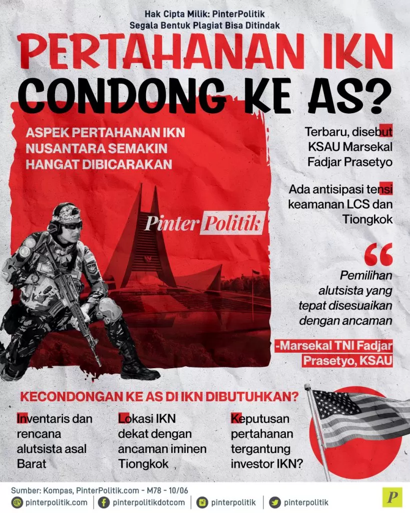 pertahanan ikn condong ke as ed.