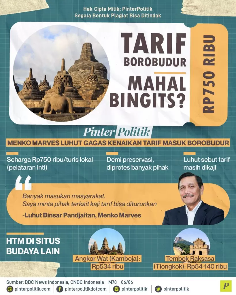 tarif borobudur mahal bingits ed.