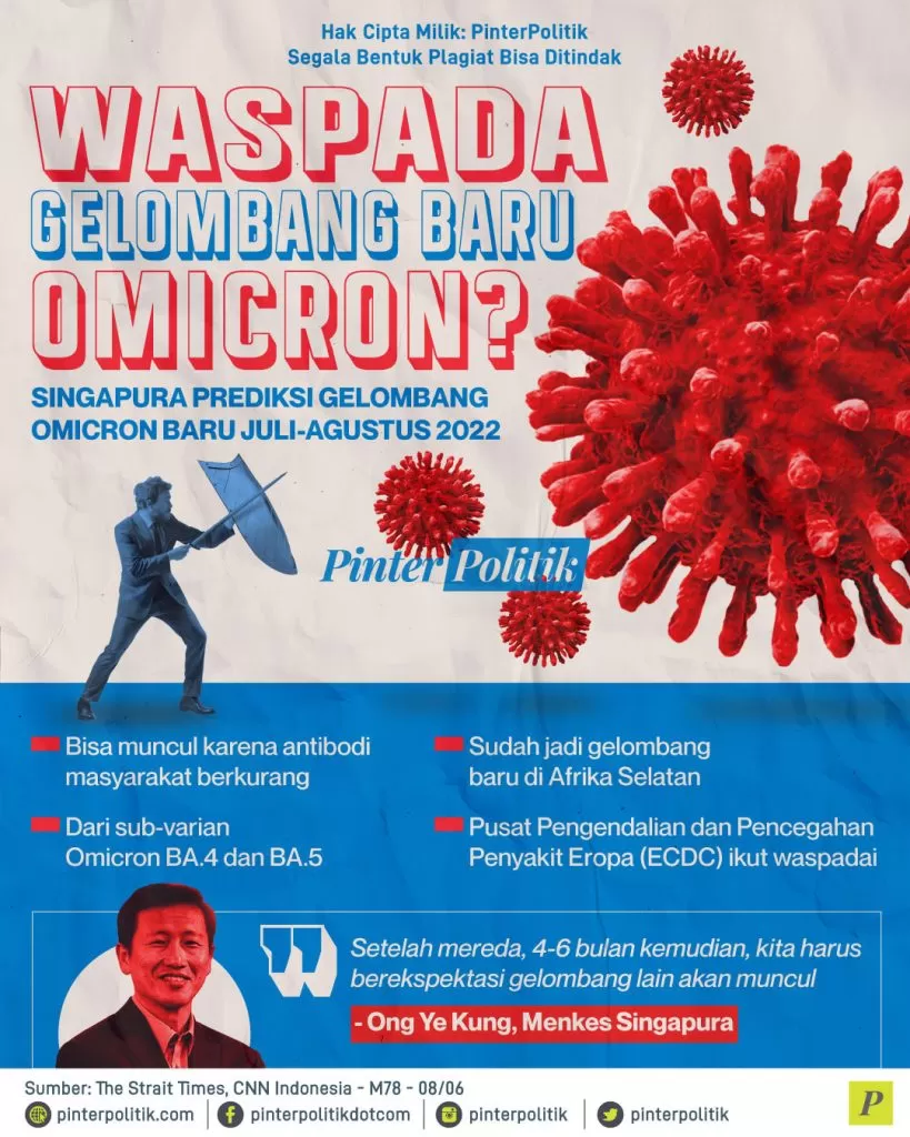 waspada gelombang kedua omicron ed.