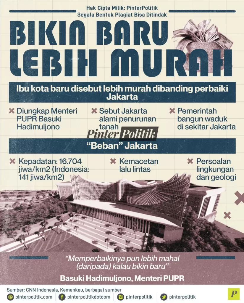bikin baru lebih murah