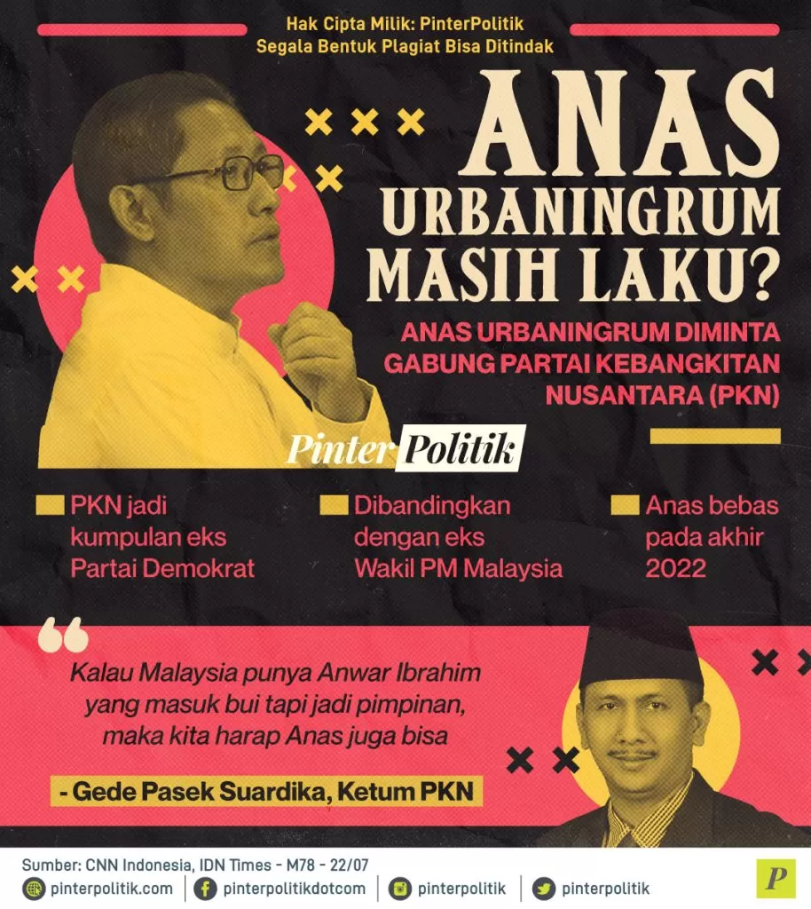 anas urbaningrum masih laku ed.