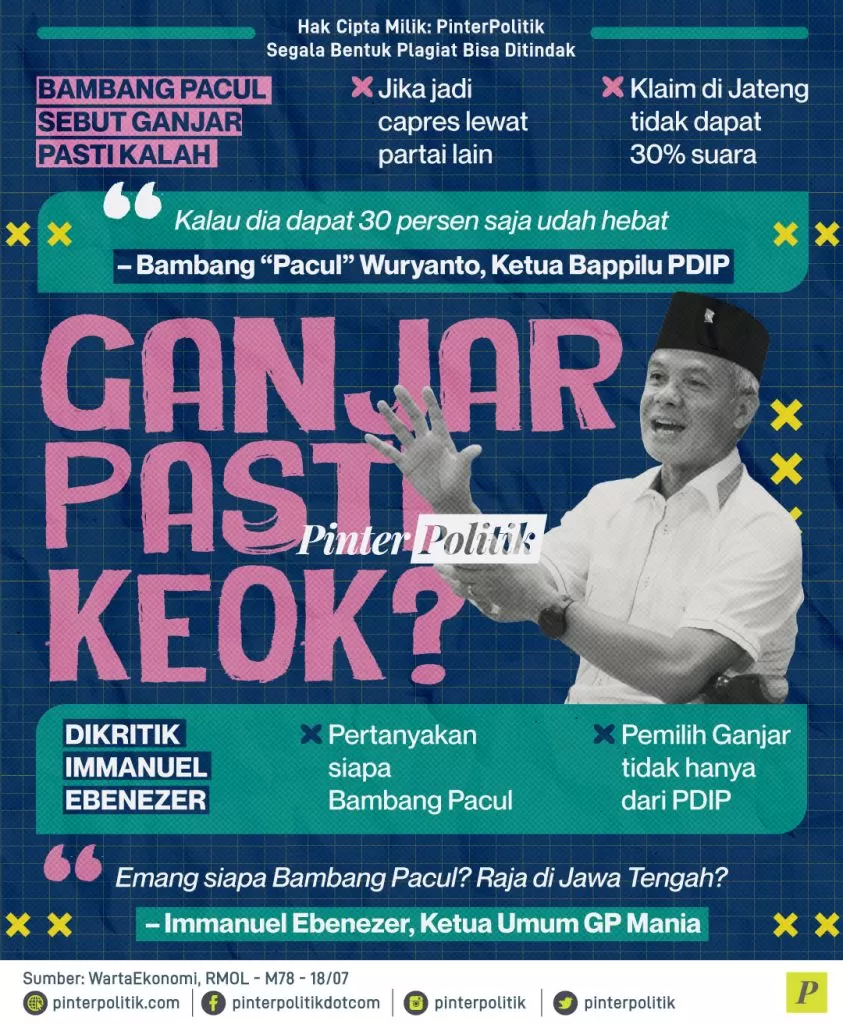 ganjar pasti keok ed.