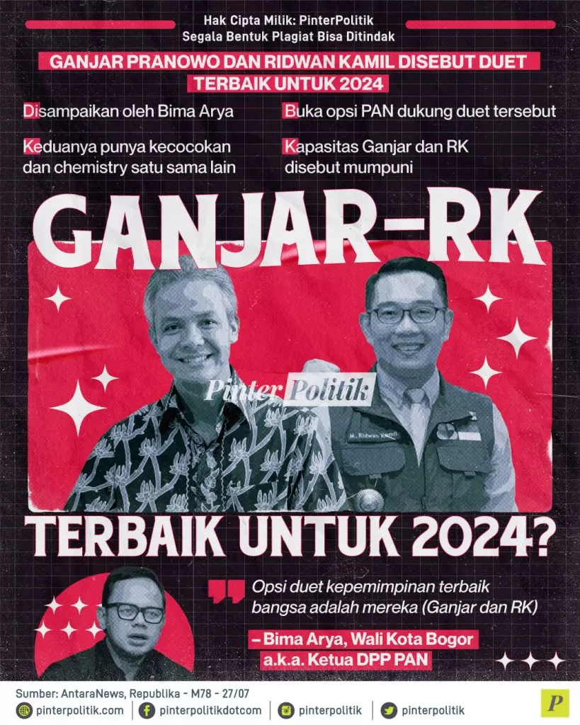 ganjar rk terbaik untuk 2024 ed.