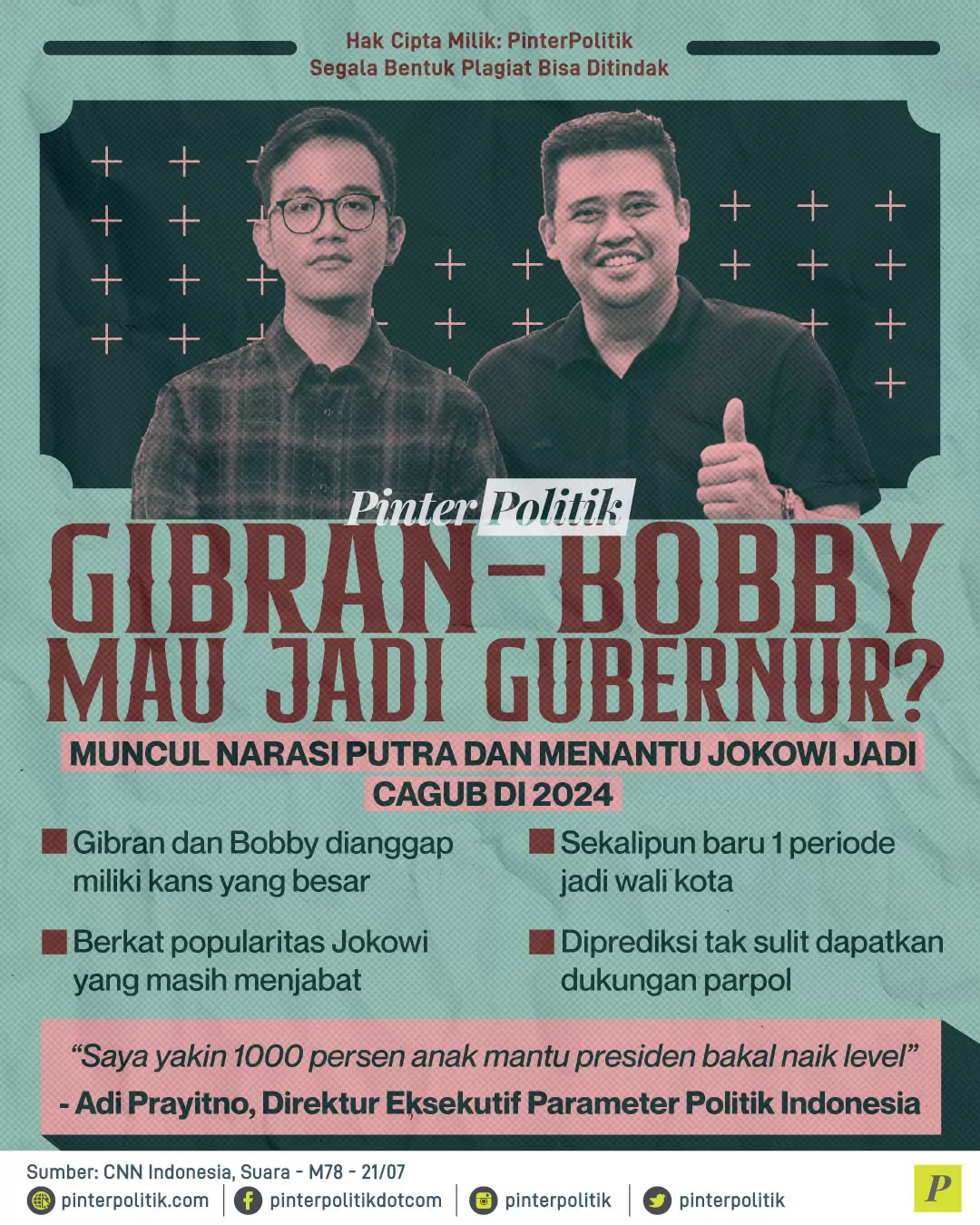 gibran bobby maujadi gubernur ed.