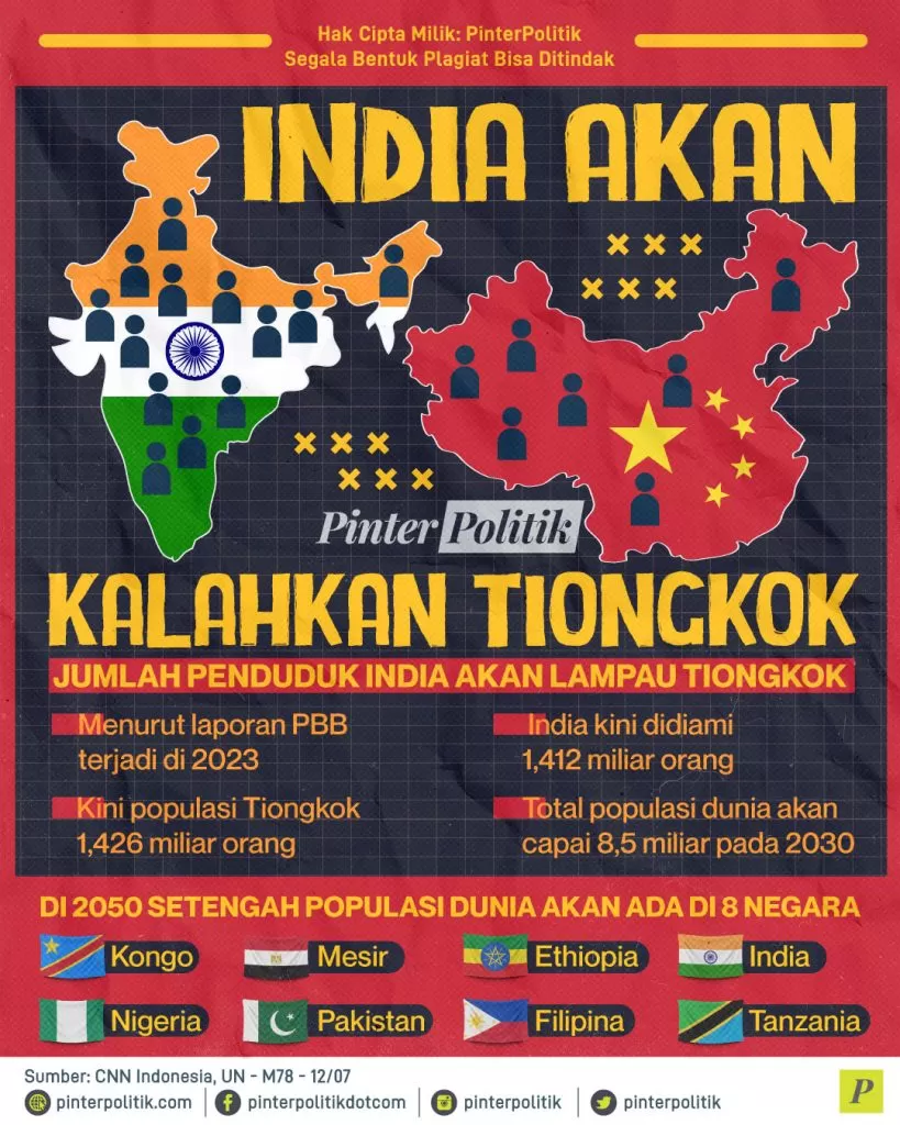 india akan kalahkan tiongkok ed.
