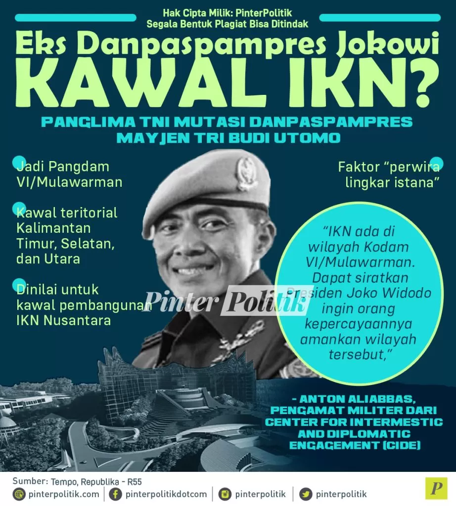 infografis eks danpaspampres jokowi kawal ikn