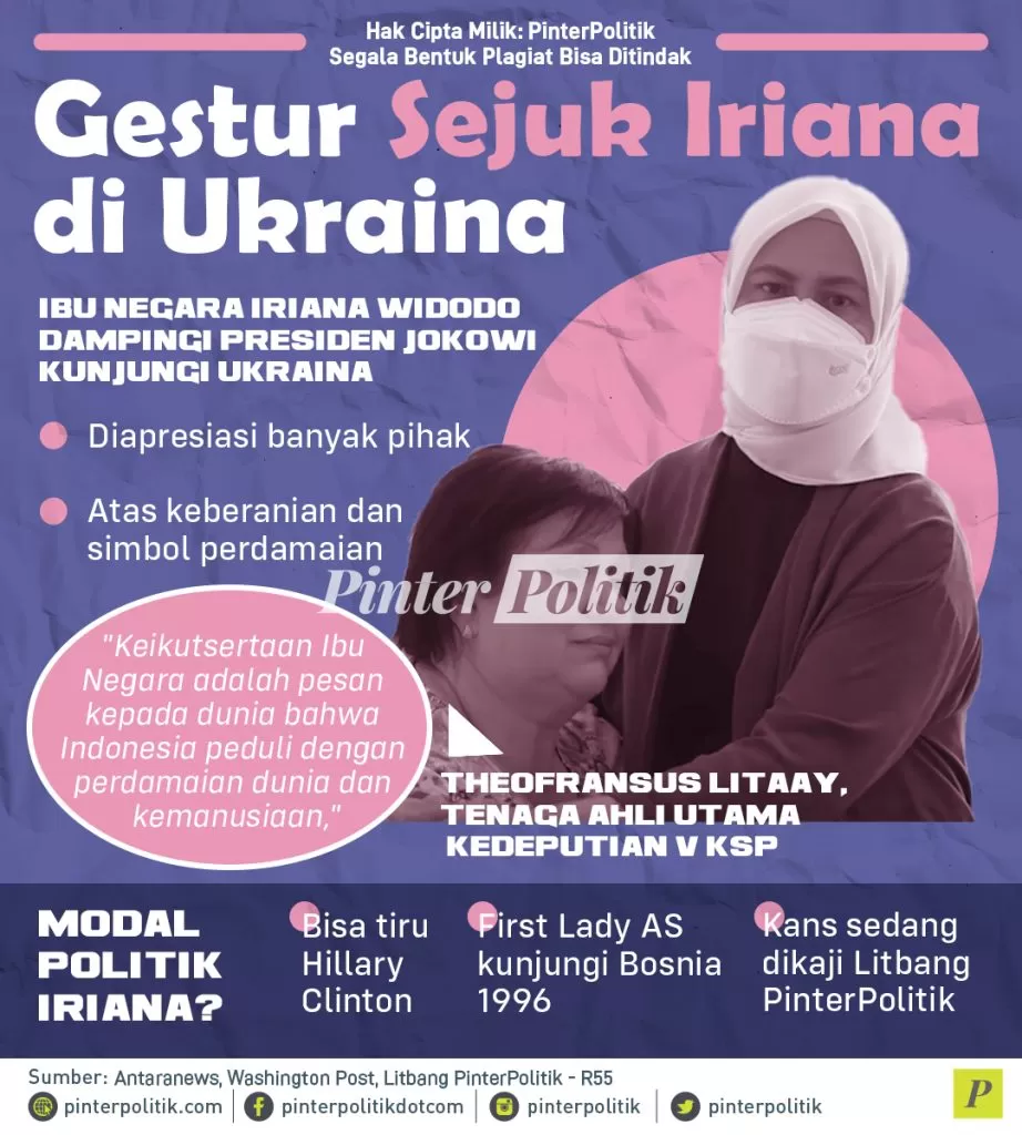 infografis gestur sejuk iriana di ukraina