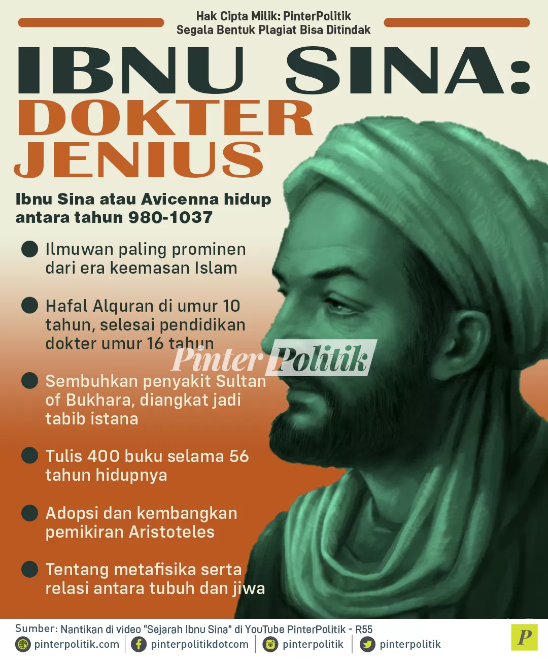 infografis ibnu sina dokter jenius