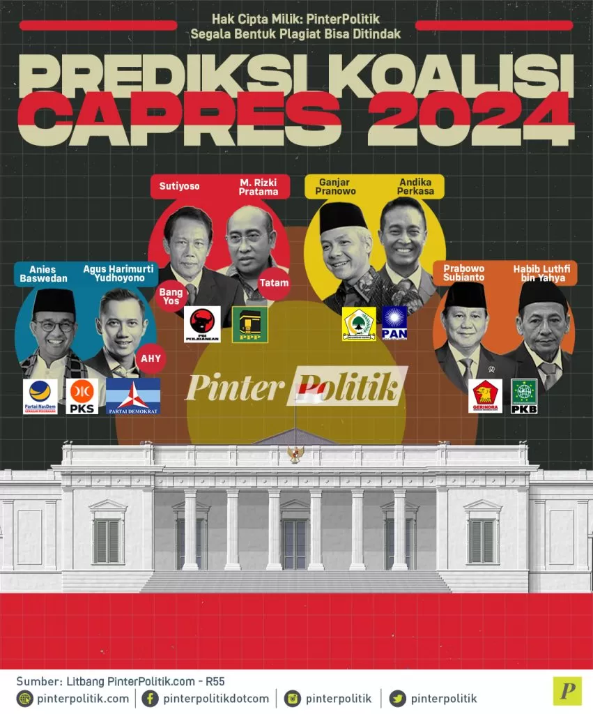 infografis prediksi koalisi capres 2024